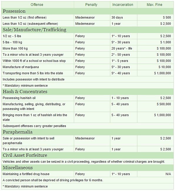 possession of marijuana can trigger harsh penalties in emporia va 