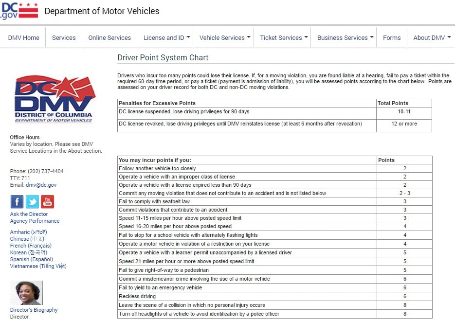 the dc dmv issues demerit points based on the dmv point system